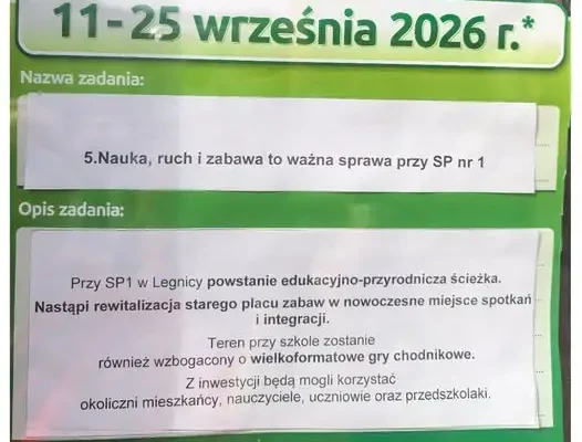 Legnica: Ruszyło głosowanie na projekty Budżetu Obywatelskiego. Szkoła Podstawowa nr 1 walczy o nowy plac zabaw