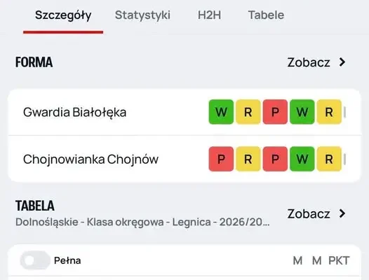 Chojnowianka Chojnów zagra z Gwardią Białołęka w lidze okręgowej