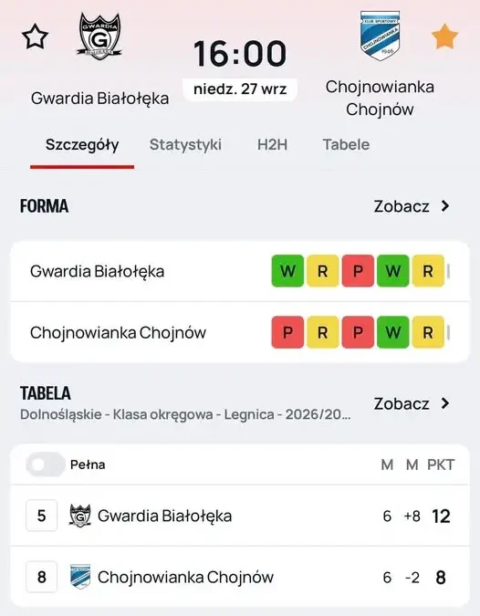 Chojnowianka Chojnów zagra z Gwardią Białołęka w lidze okręgowej