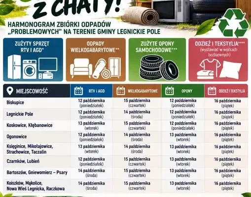 Jesienna zbiórka odpadów problemowych w Gminie Legnickie Pole – sprawdź terminy dla swojego sołectwa