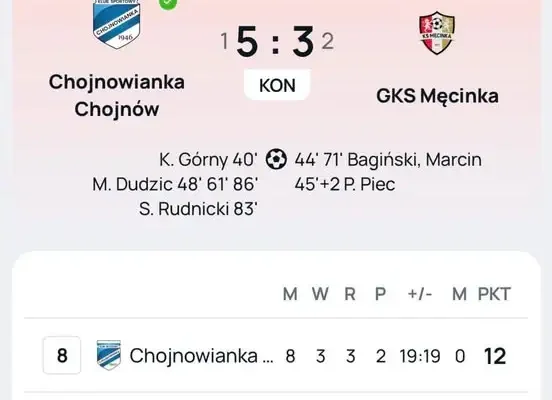 Chojnowianka Chojnów z kompletem punktów w weekendowych meczach
