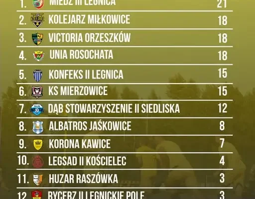 Legsad II Kościelec walczy o punkty – zapowiedź meczu z Winiarą