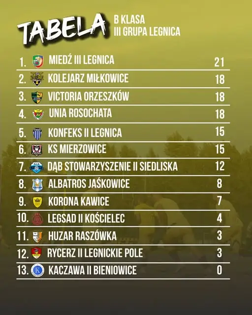 Legsad II Kościelec walczy o punkty – zapowiedź meczu z Winiarą