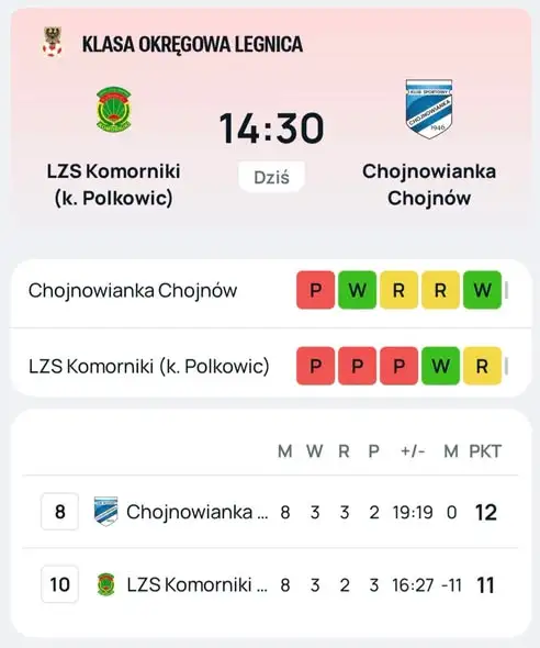 Chojnowianka wraca do ligowej rywalizacji po Gali Jubileuszowej